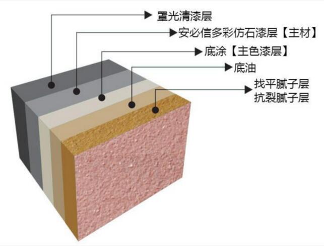 好的外墻真漆能保持多少時(shí)間？