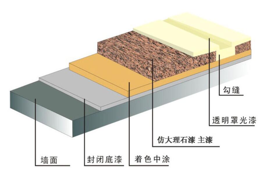 （2021年價(jià)格）最好的水包水外墻涂料價(jià)格